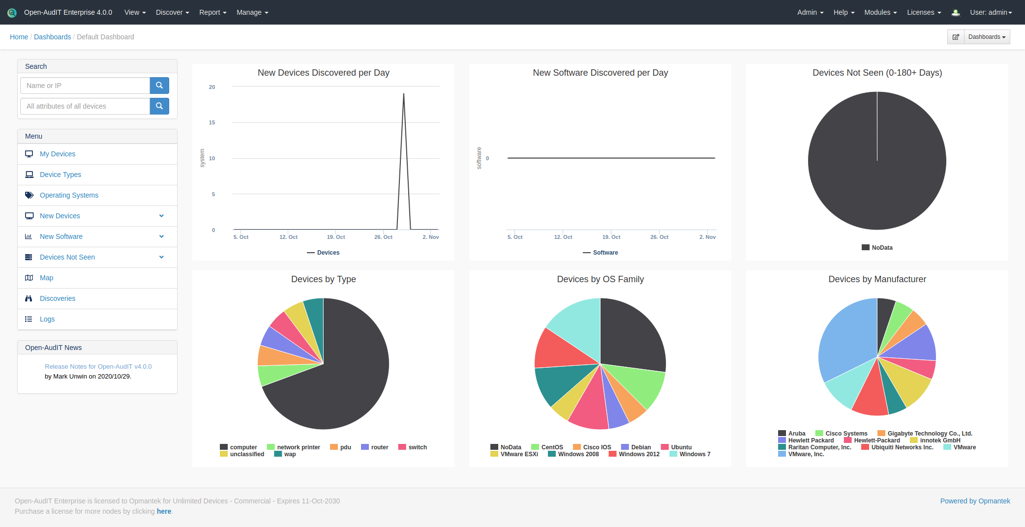 dashboards